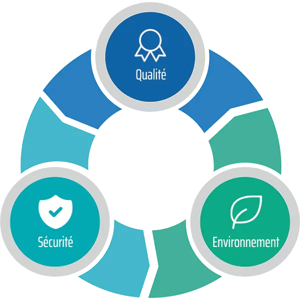 Qualité, Sécurité, Environnement